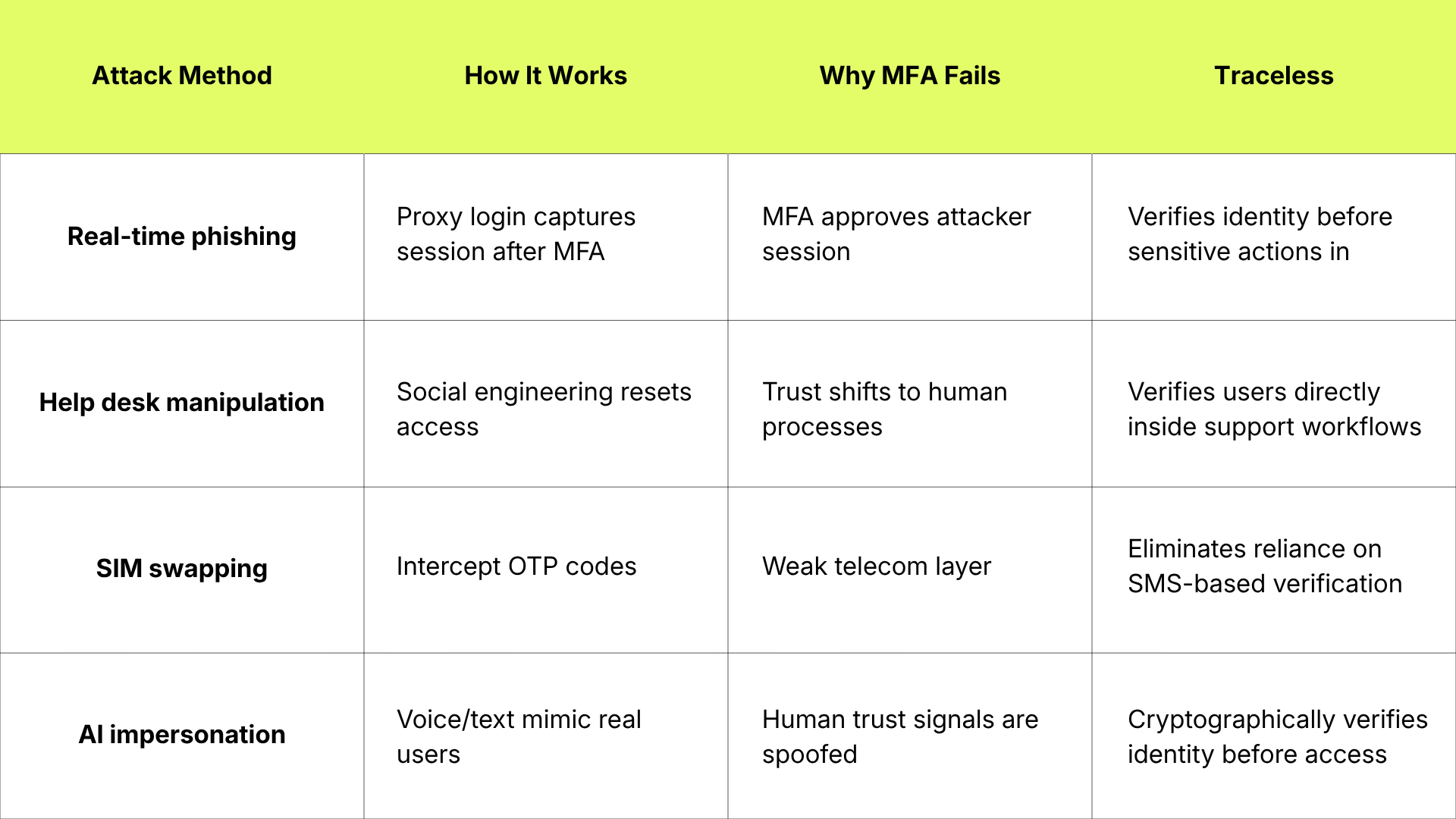 MFA with Traceless Chart MFA with Traceless Chart